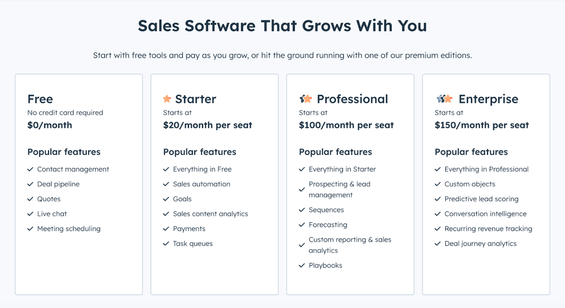 Current HubSpot Sales Hub Pricing and Packages