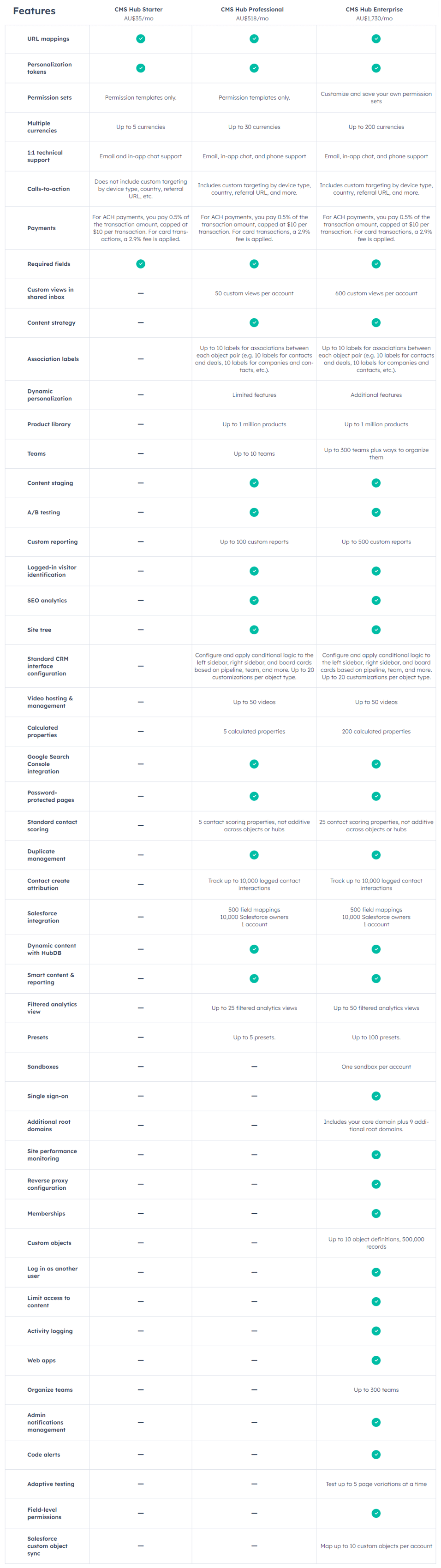 HubSpot CMS Hub