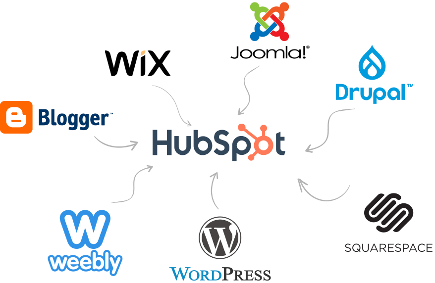 HubSpot CMS Migration What All We Cover