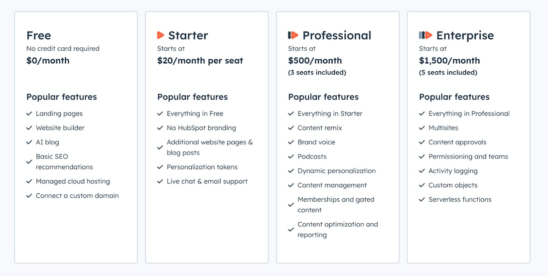 HubSpot Content Hub Pricing and Plans