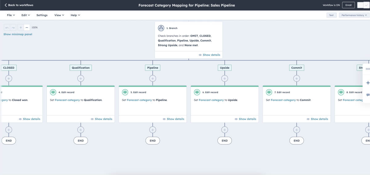 HubSpot Workflows