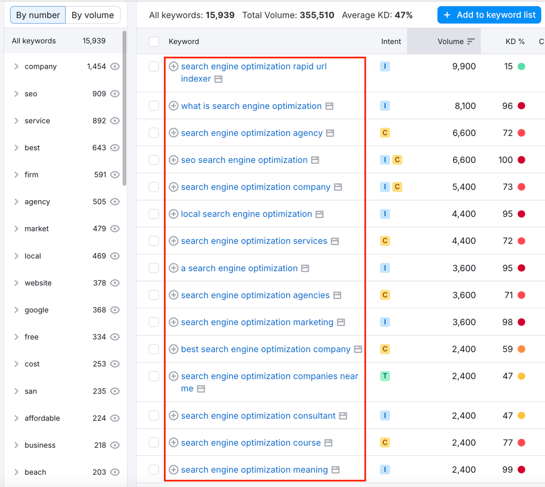 Long Tail Keyword Variations of Search Engine Optimisation