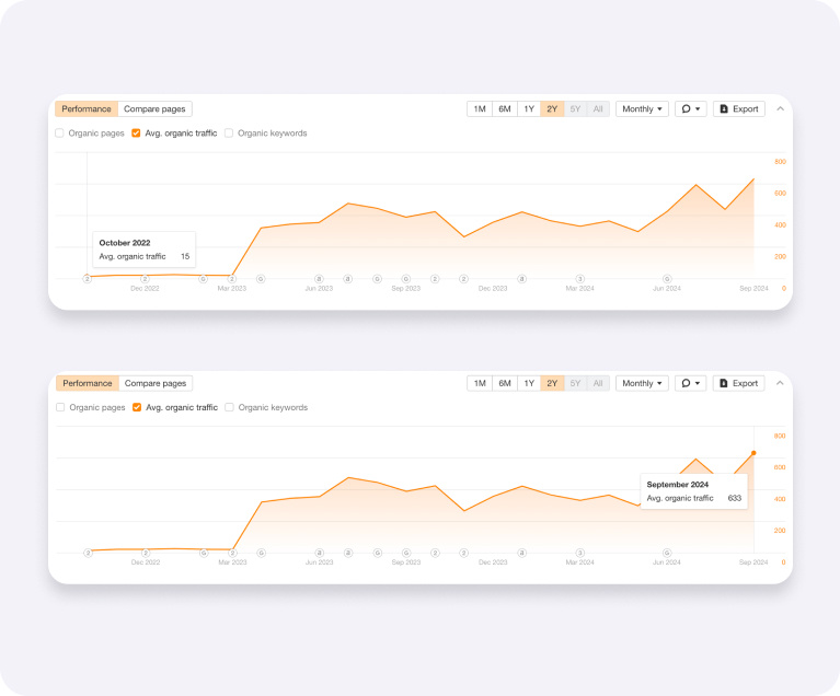Organic Traffic
