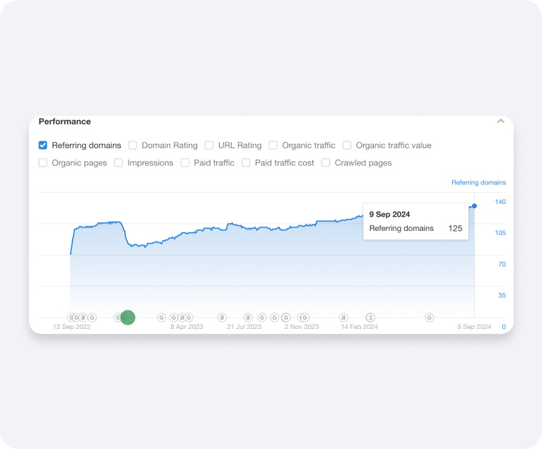 Referring Domains-1