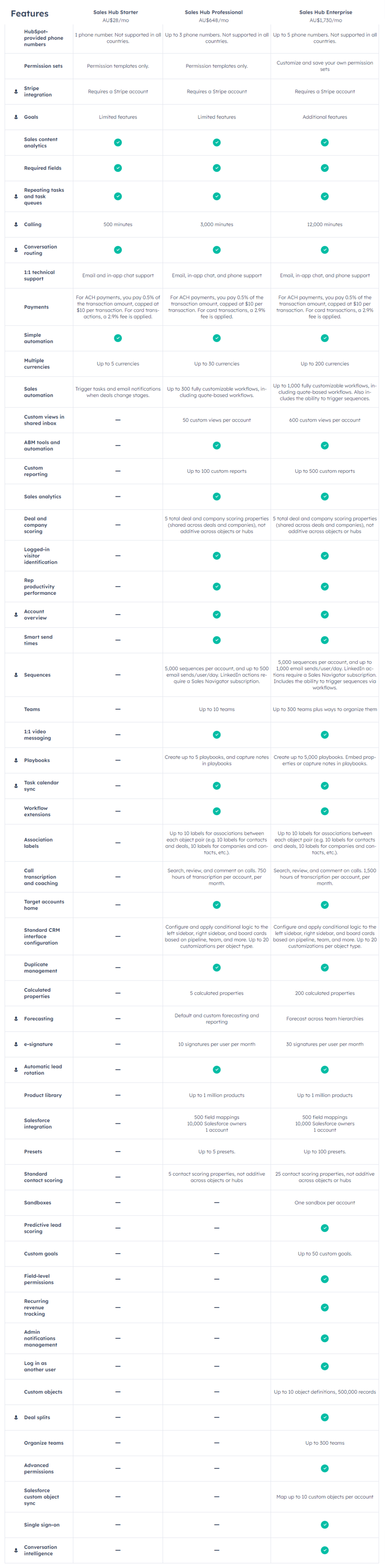 Sales-Software-Pricing-HubSpot-1