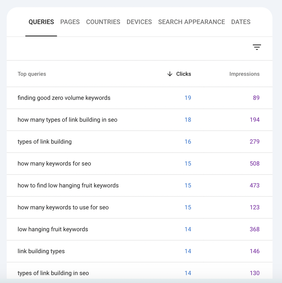 Search Console Performance Of A Website