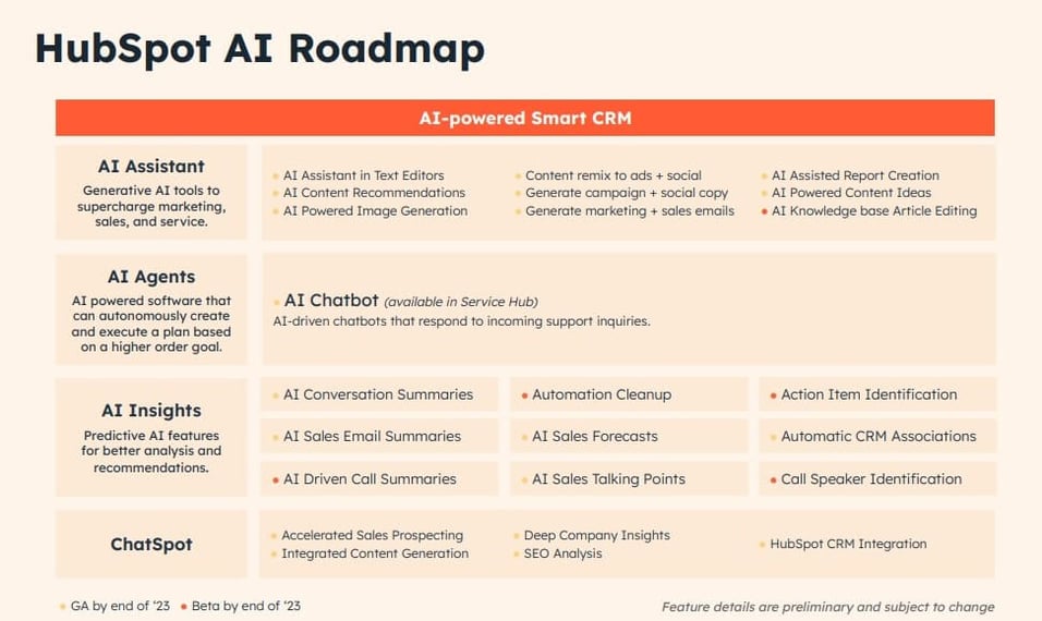 hubspot-ai-roadmap