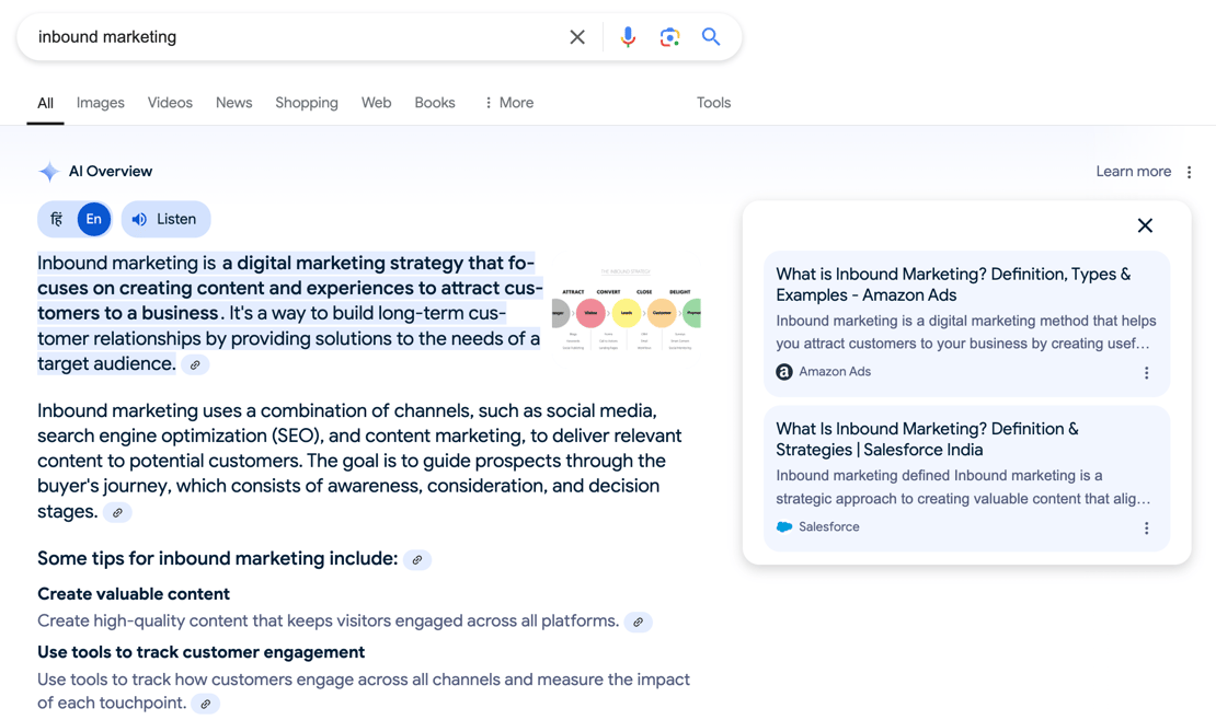 Google SERP for the Keyword “Inbound Marketing” - AI Overview